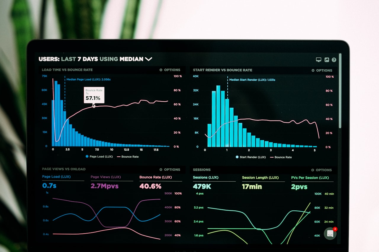 How Custom Dashboards Help Businesses Save Hours Every Week